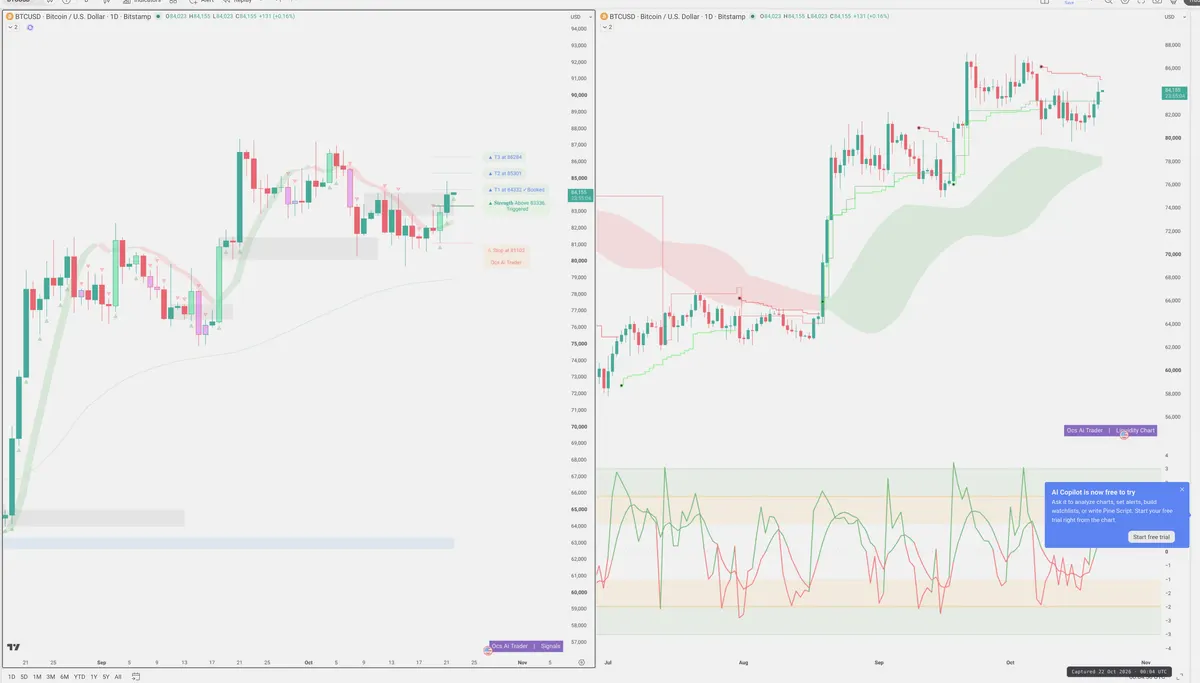 BTC — Signals + Liquidity