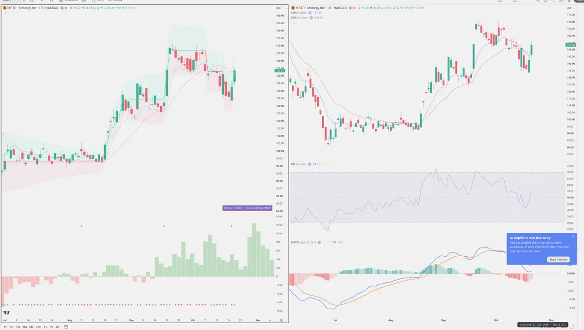MSTR — Delta + Technical