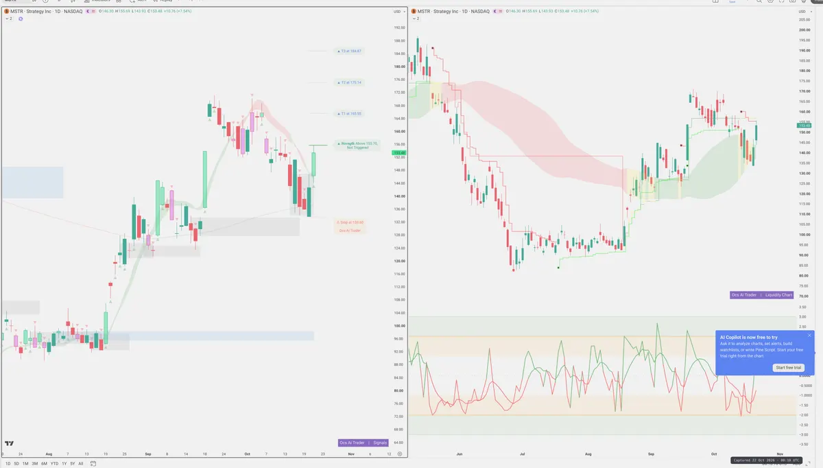 MSTR — Signals + Liquidity