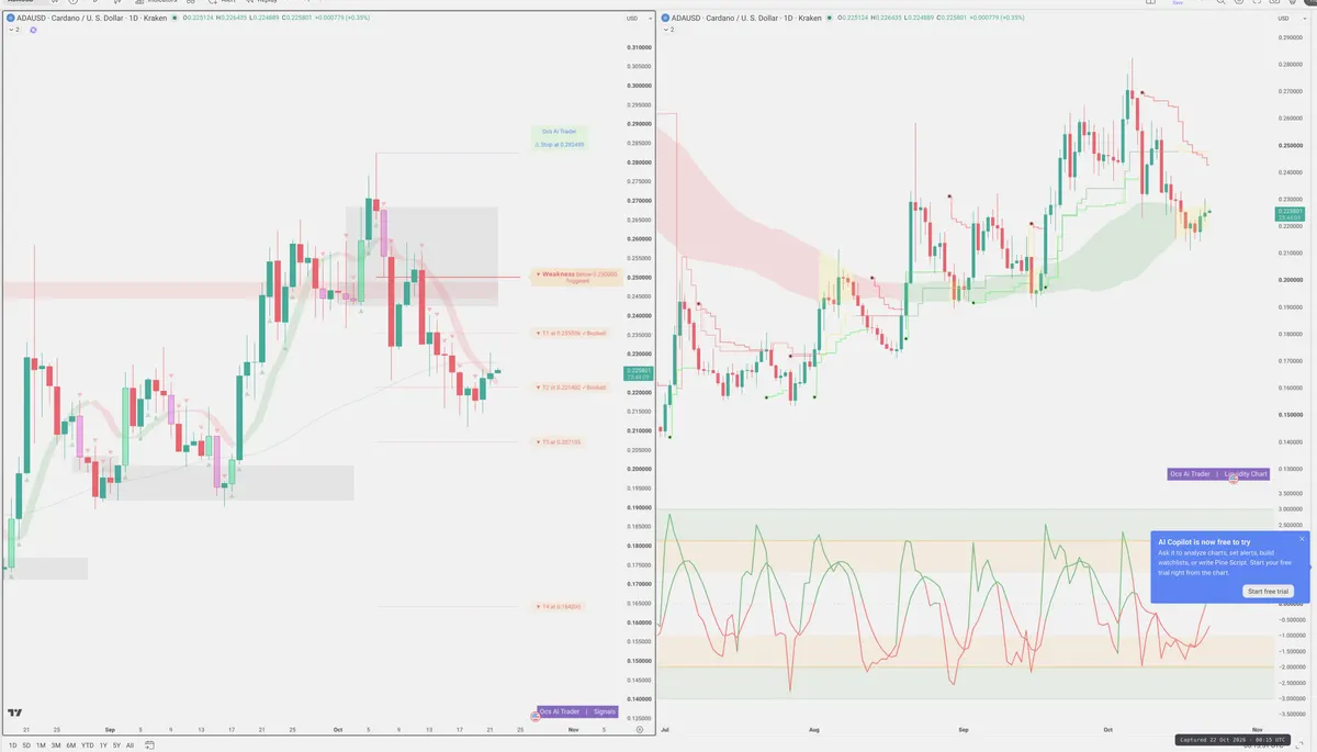 ADA — Signals + Liquidity