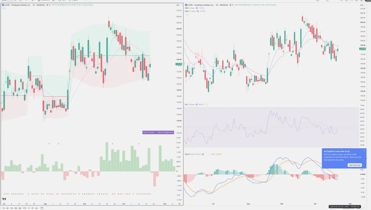 COIN — Delta + Technical