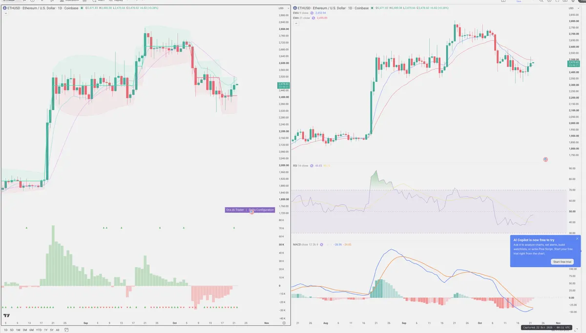 ETH — Delta + Technical