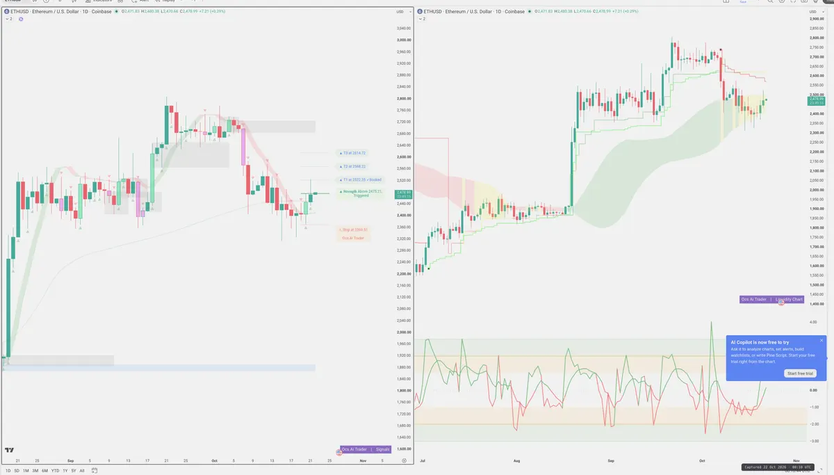 ETH — Signals + Liquidity
