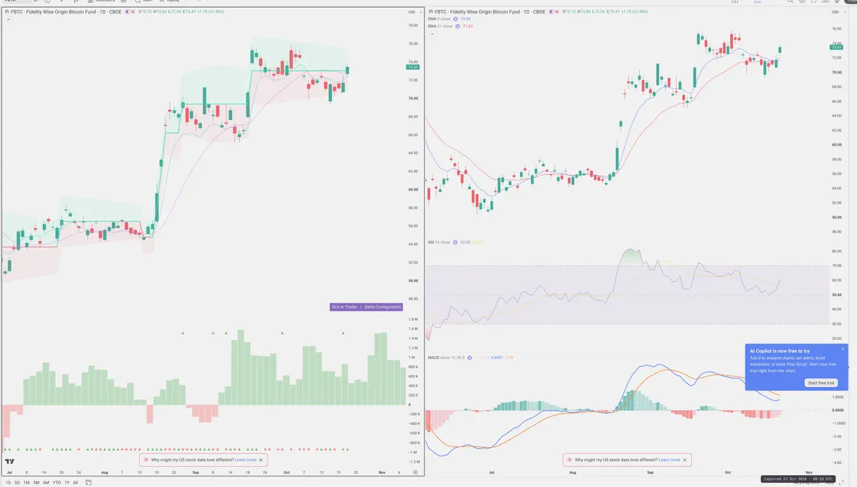 FBTC — Delta + Technical