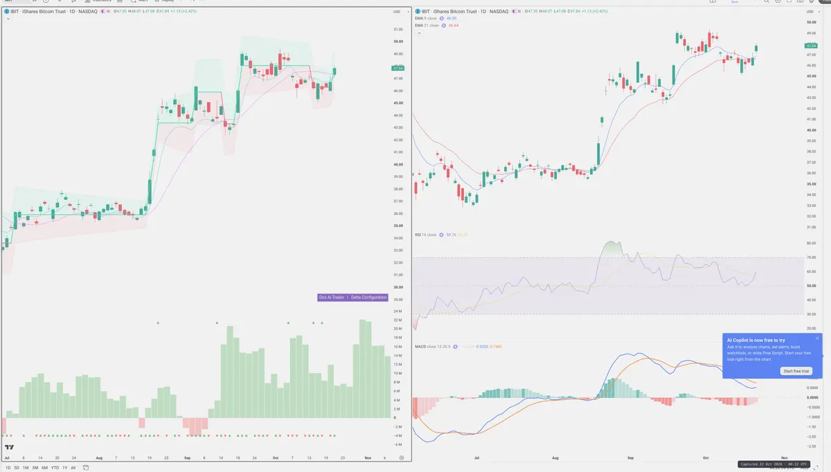 IBIT — Delta + Technical