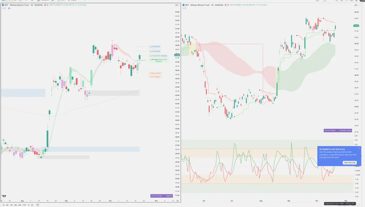 IBIT — Signals + Liquidity