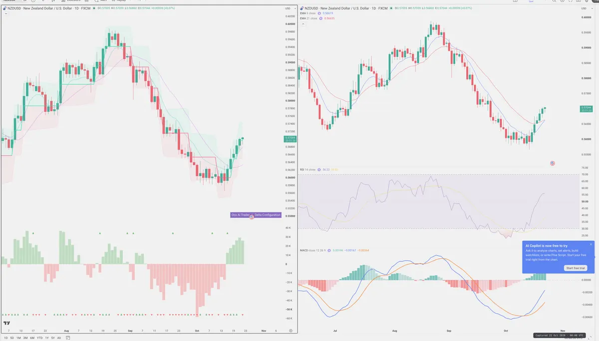 NZDUSD — Delta + Technical