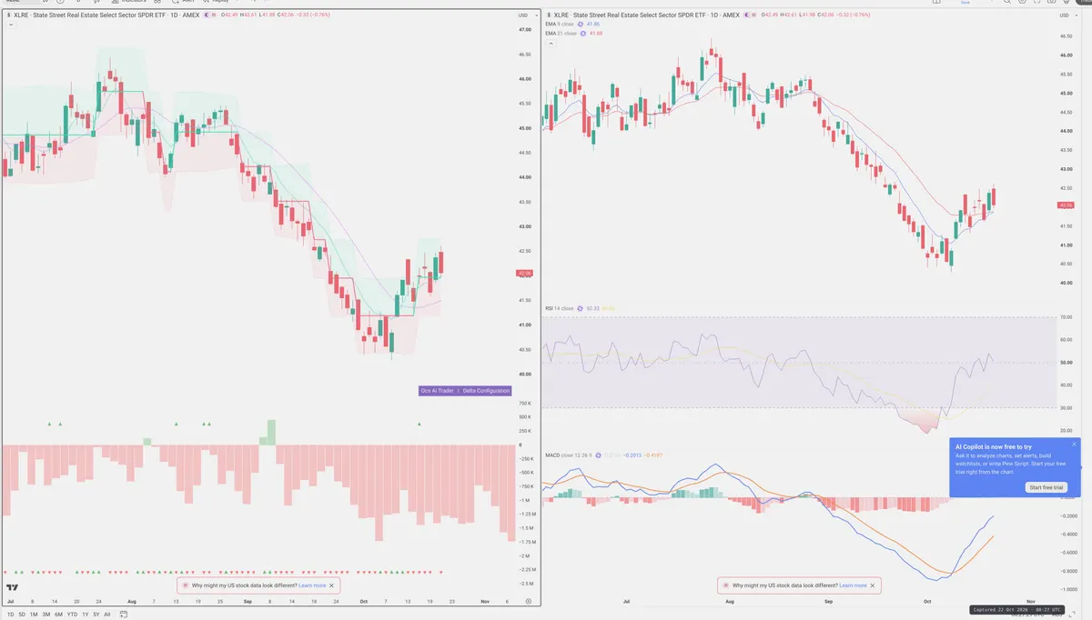 XLRE — Delta + Technical