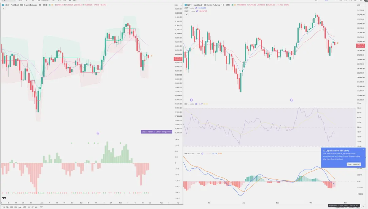 NQ=F — Delta + Technical