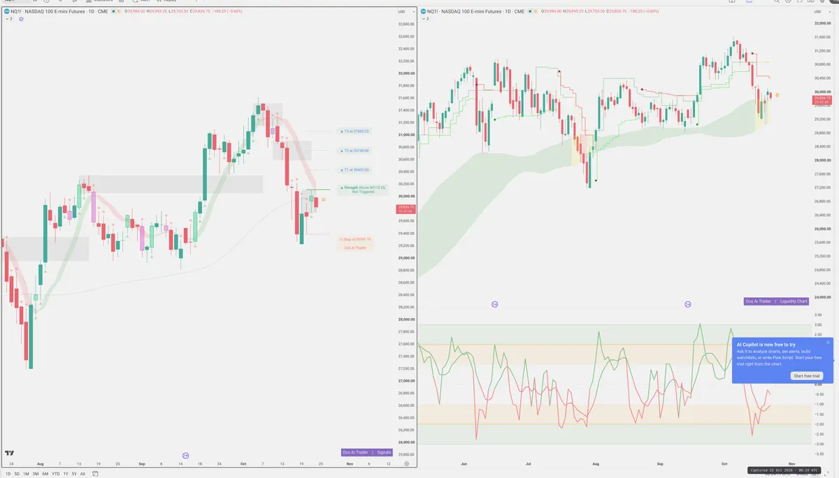 NQ=F — Signals + Liquidity