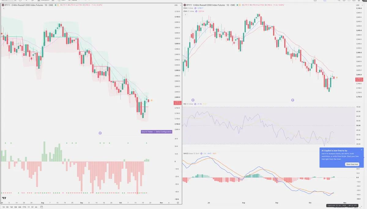 RTY=F — Delta + Technical