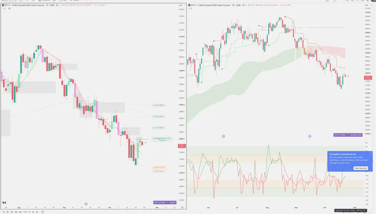 RTY=F — Signals + Liquidity