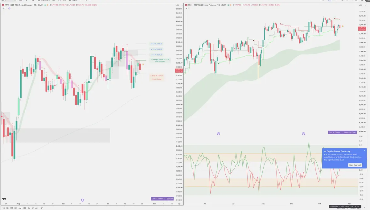 ES=F — Signals + Liquidity