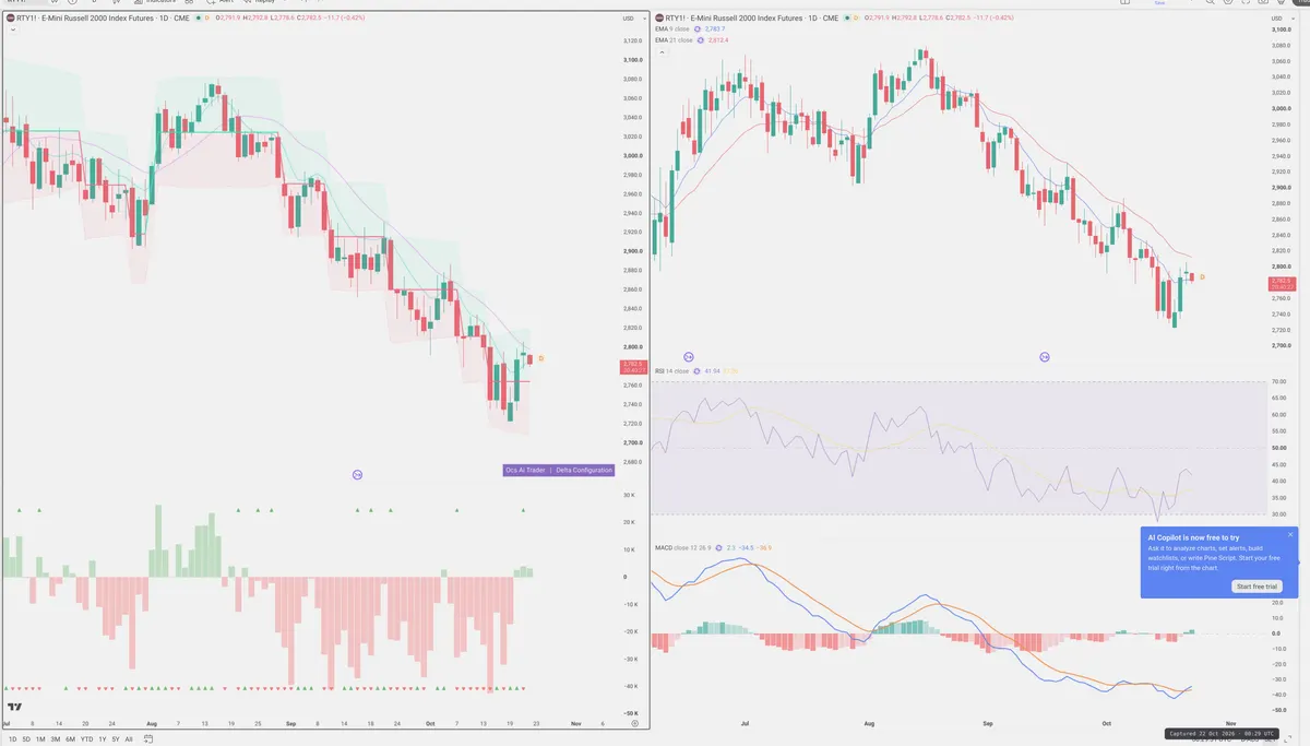 RTY=F — Delta + Technical