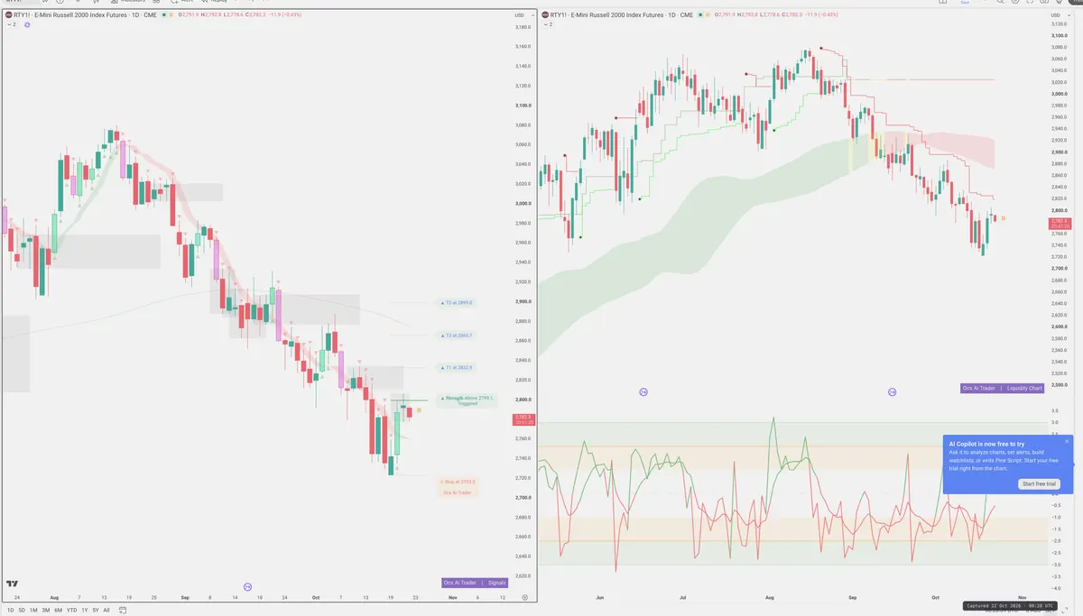 RTY=F — Signals + Liquidity