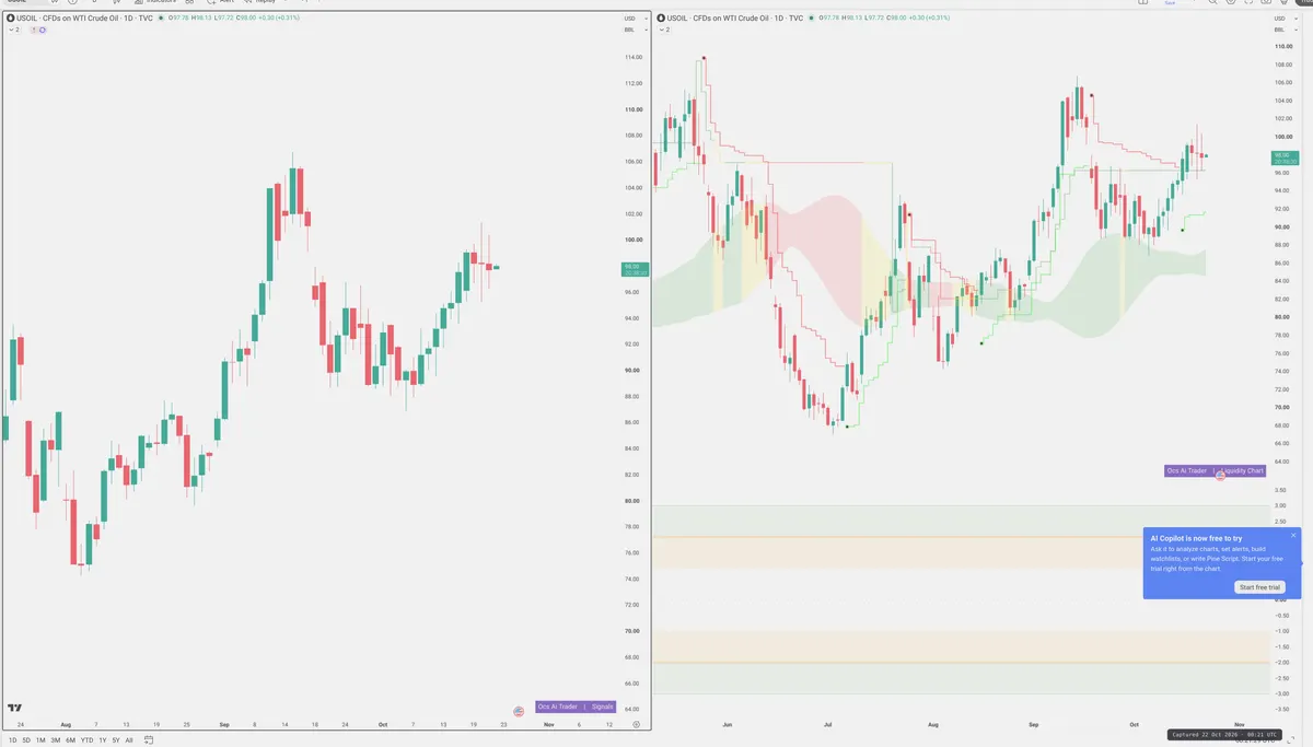 WTI — Signals + Liquidity