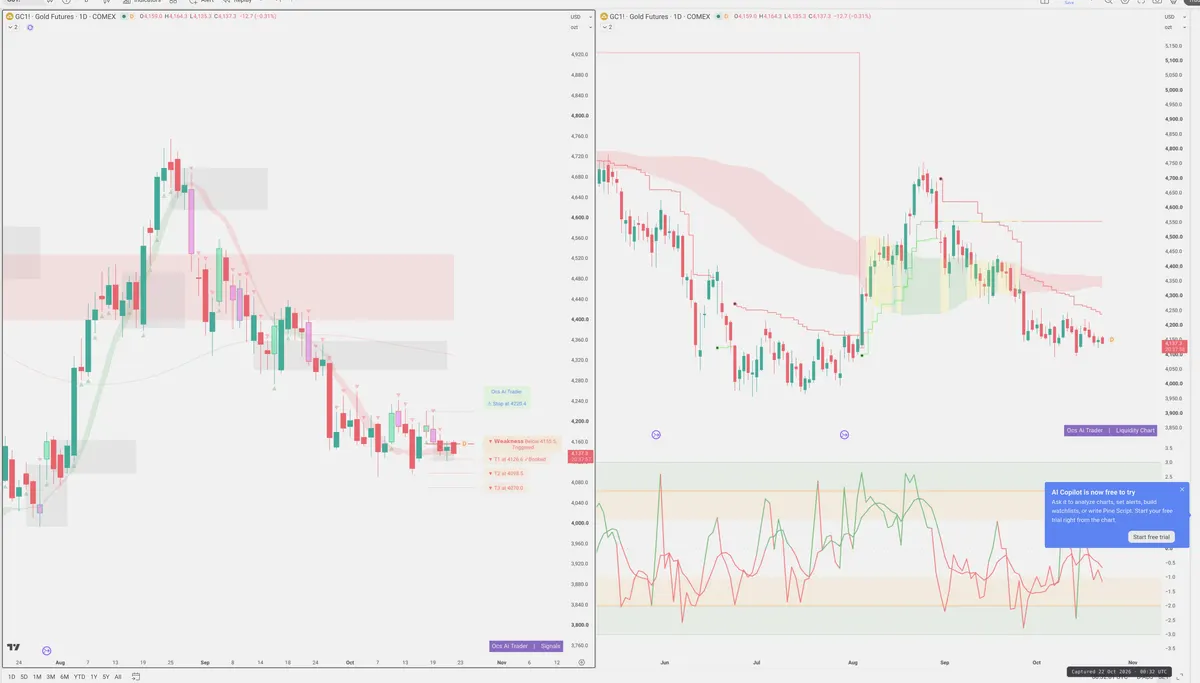 GC=F — Signals + Liquidity