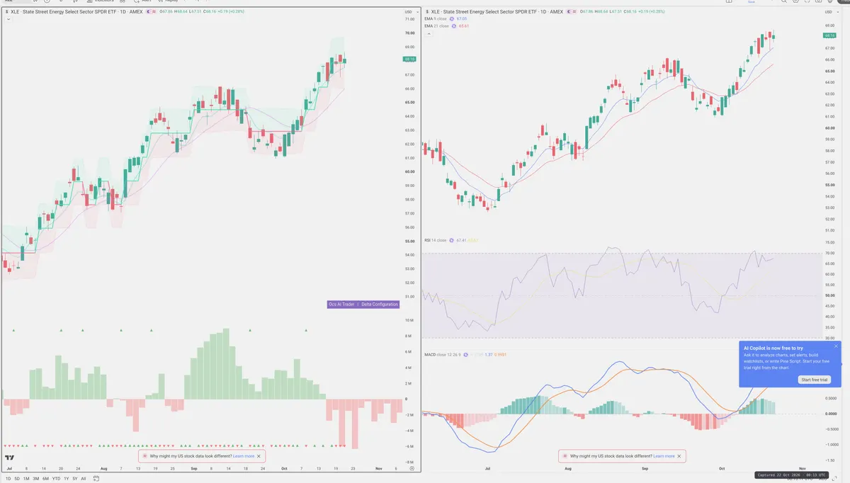 XLE — Delta + Technical