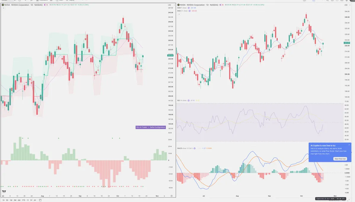 NVDA — Delta + Technical