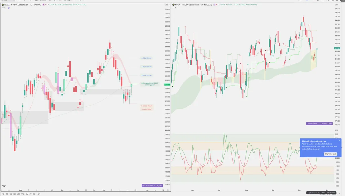 NVDA — Signals + Liquidity