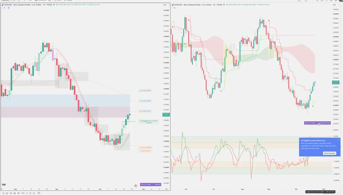 NZDUSD — Signals + Liquidity