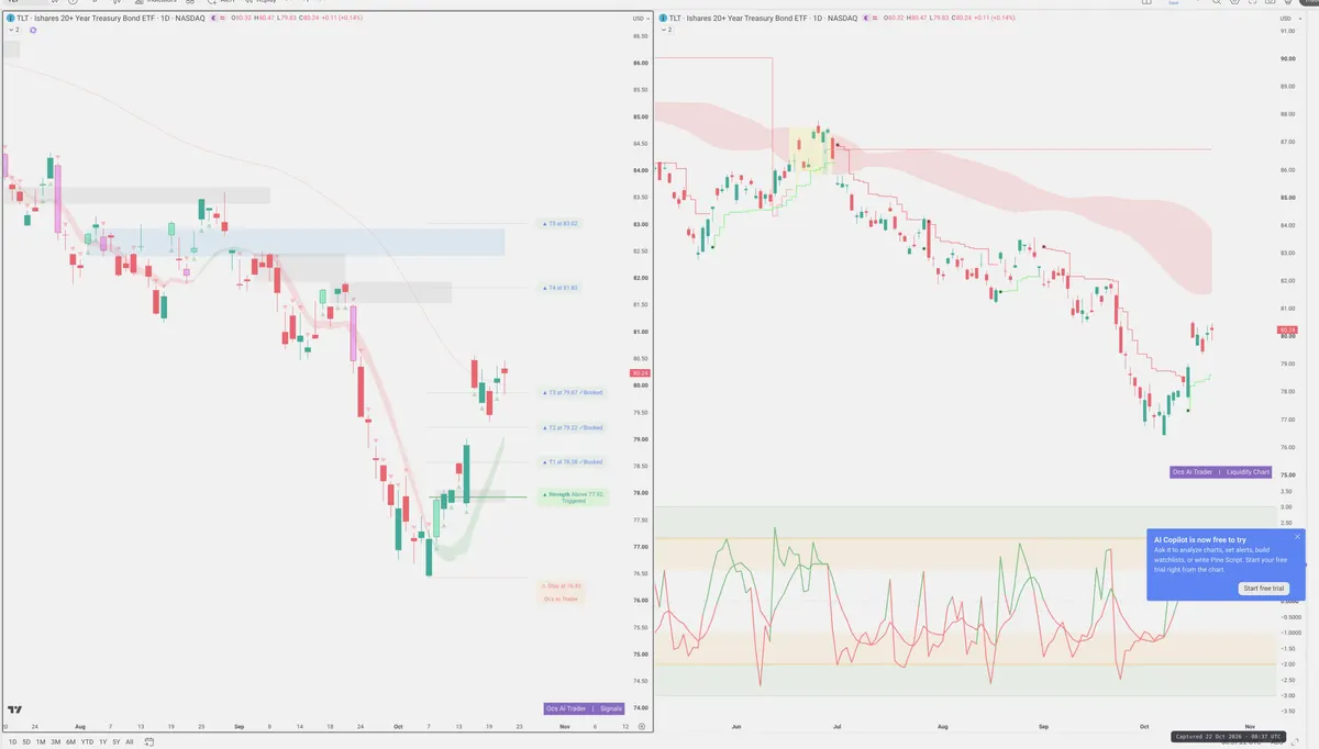 TLT — Signals + Liquidity