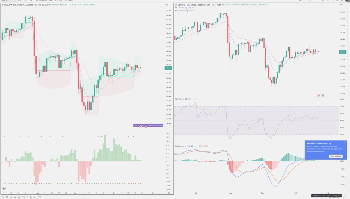 USDJPY — Delta + Technical