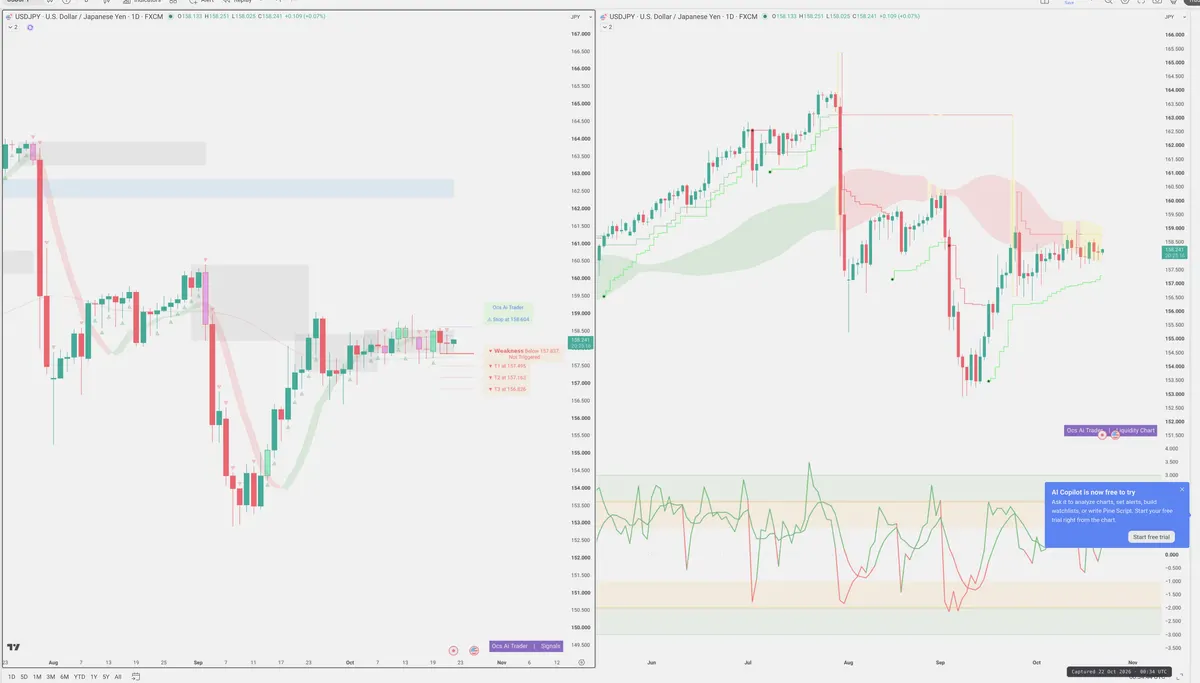 USDJPY — Signals + Liquidity