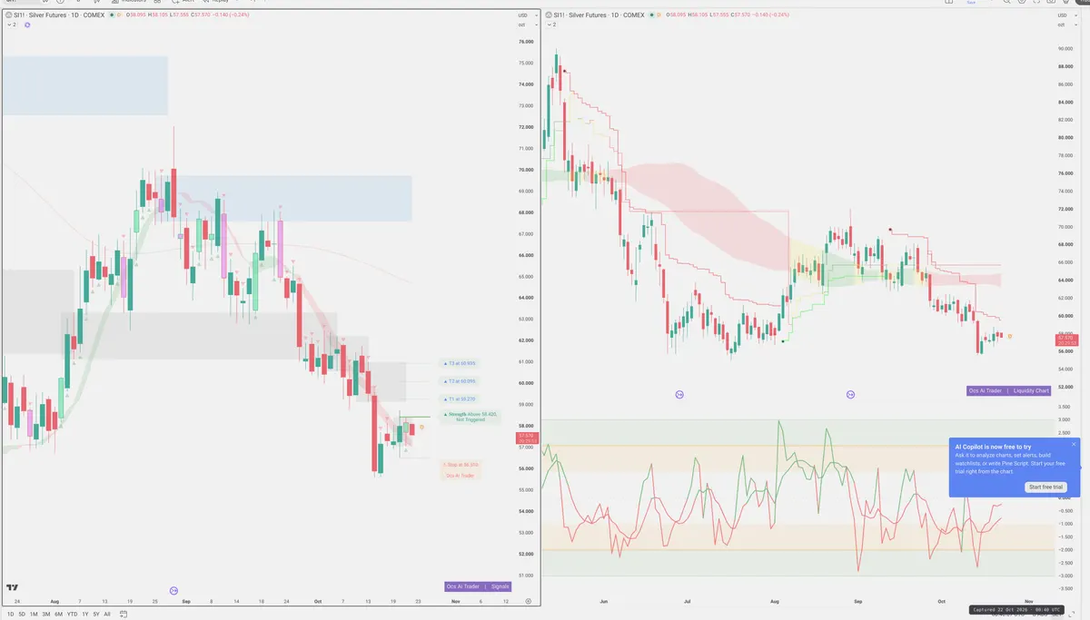 SI=F — Signals + Liquidity