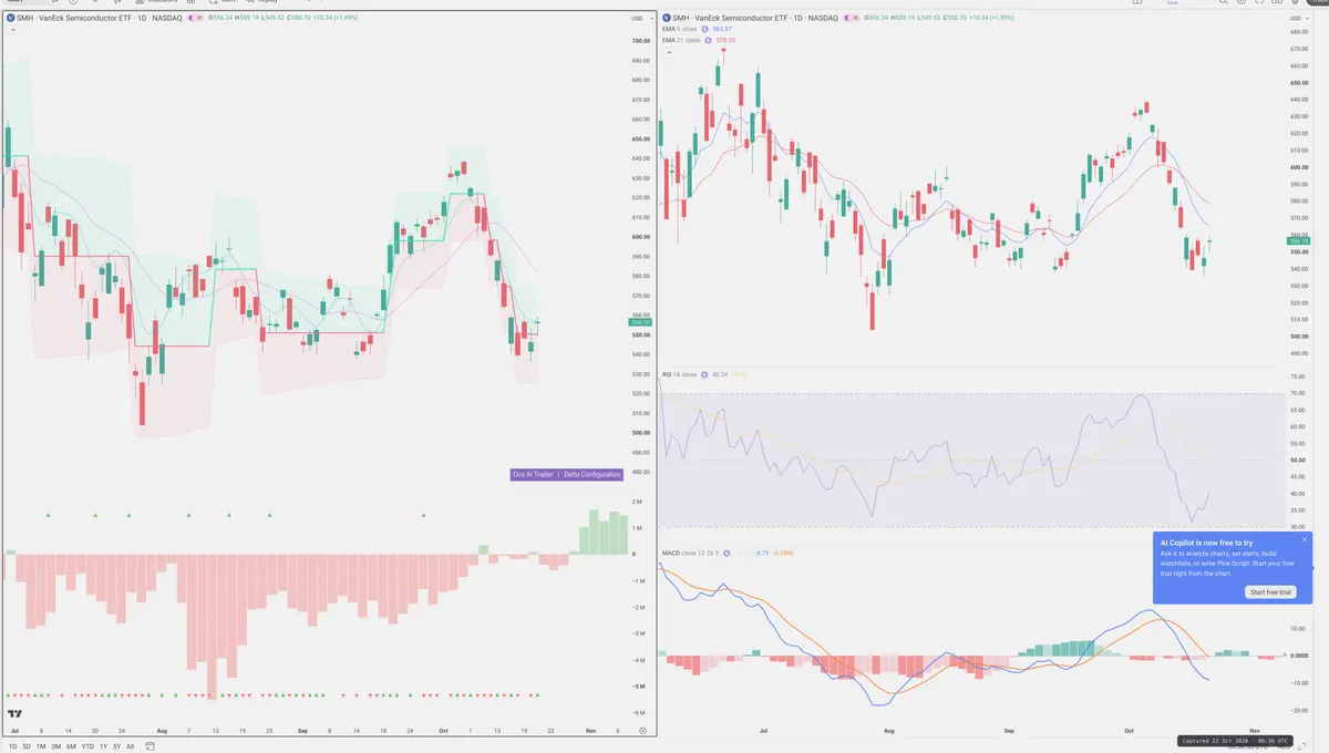 SMH — Delta + Technical