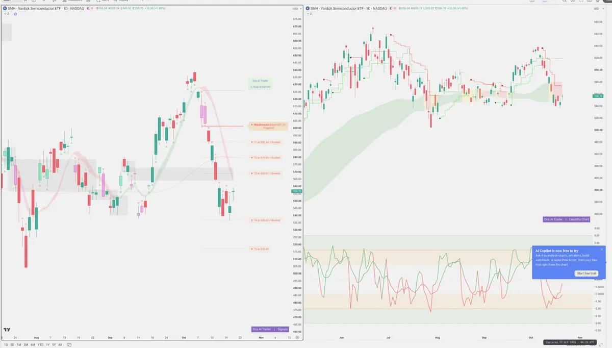 SMH — Signals + Liquidity