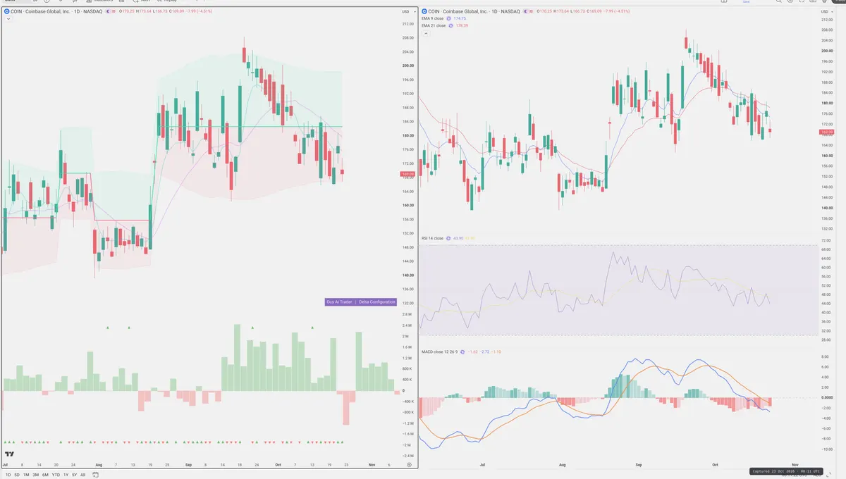 COIN — Delta + Technical