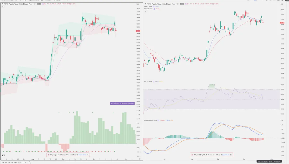 FBTC — Delta + Technical