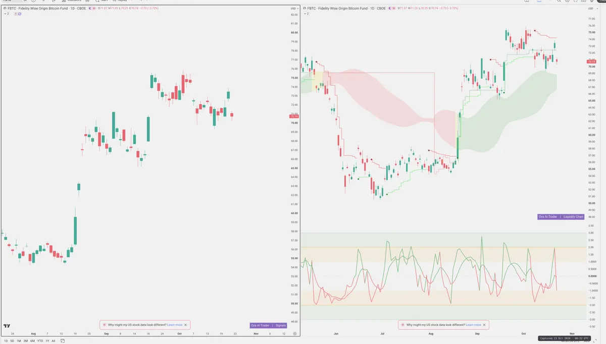 FBTC — Signals + Liquidity