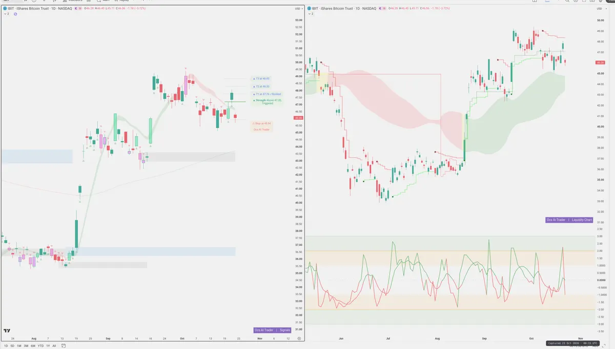 IBIT — Signals + Liquidity