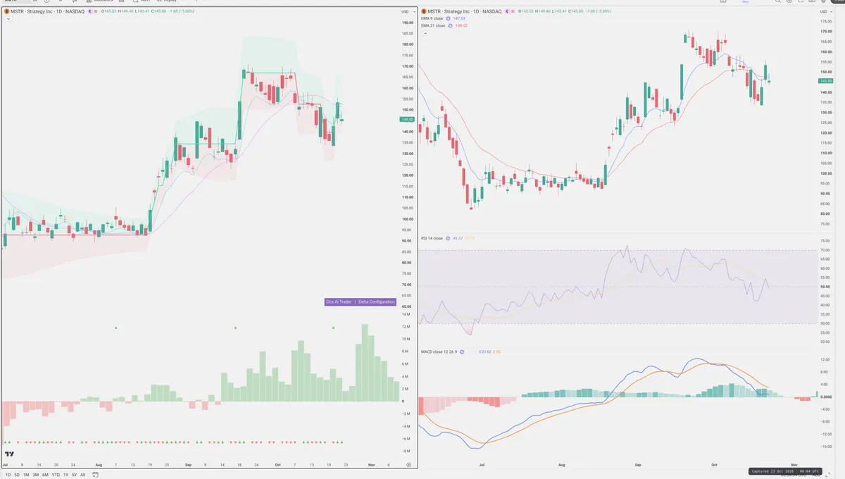 MSTR — Delta + Technical