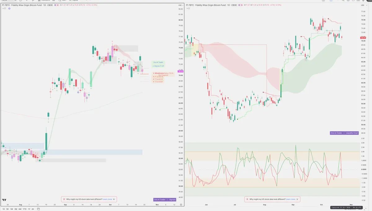FBTC — Signals + Liquidity