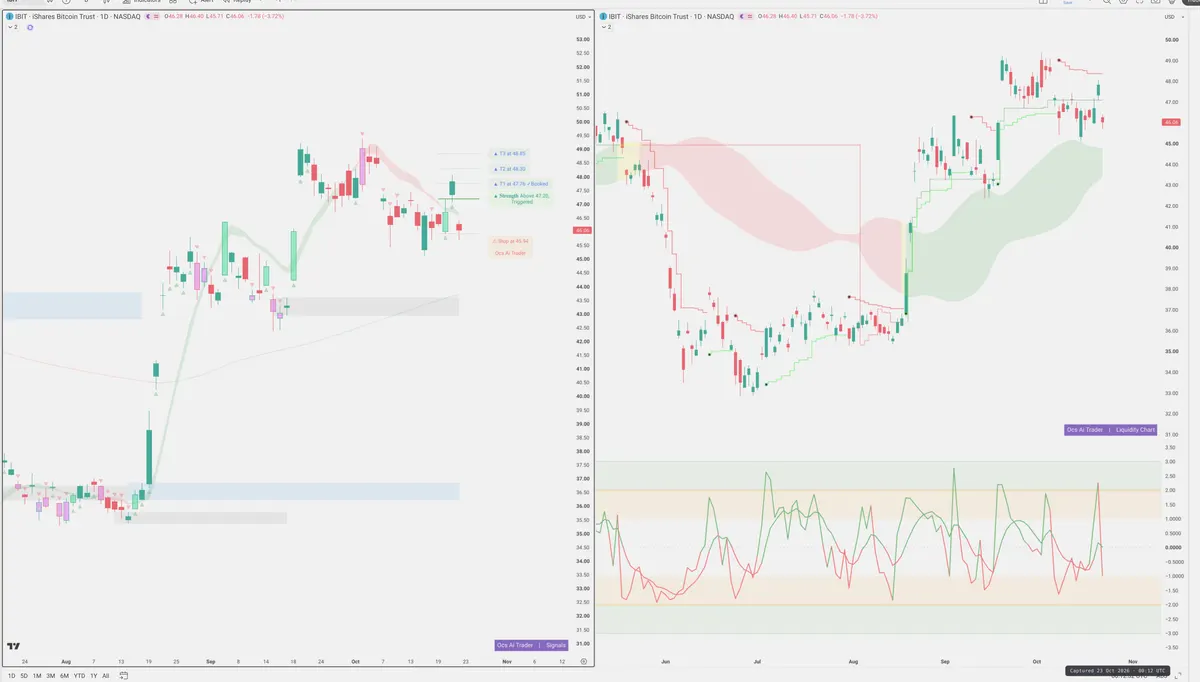 IBIT — Signals + Liquidity