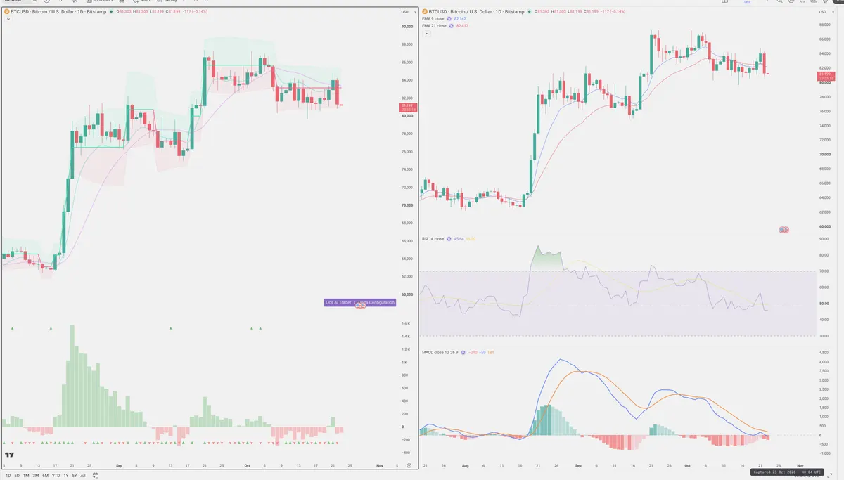 BTC — Delta + Technical