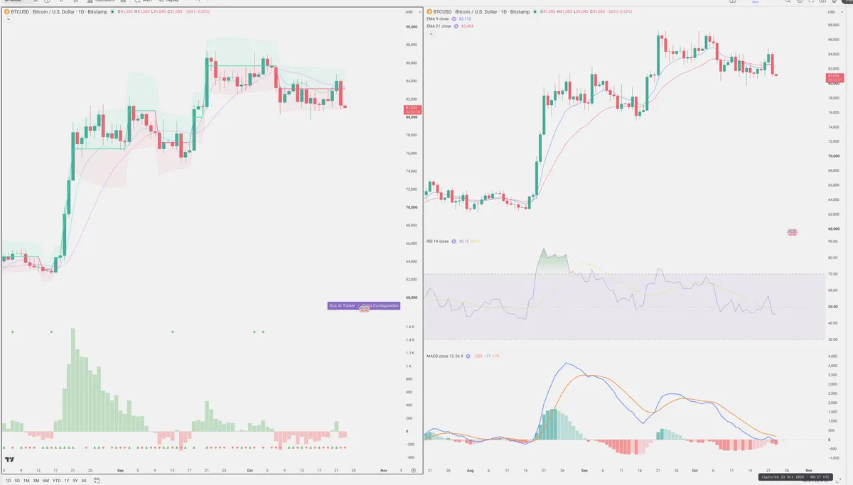 BTCUSD — Delta + Technical