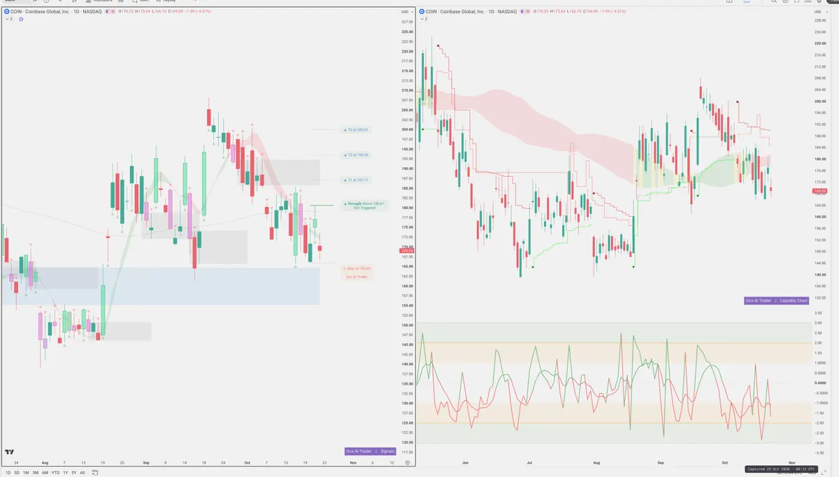 COIN — Signals + Liquidity