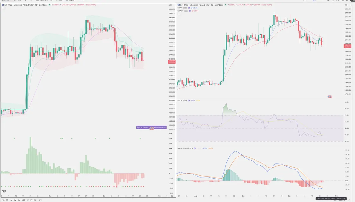 ETH — Delta + Technical