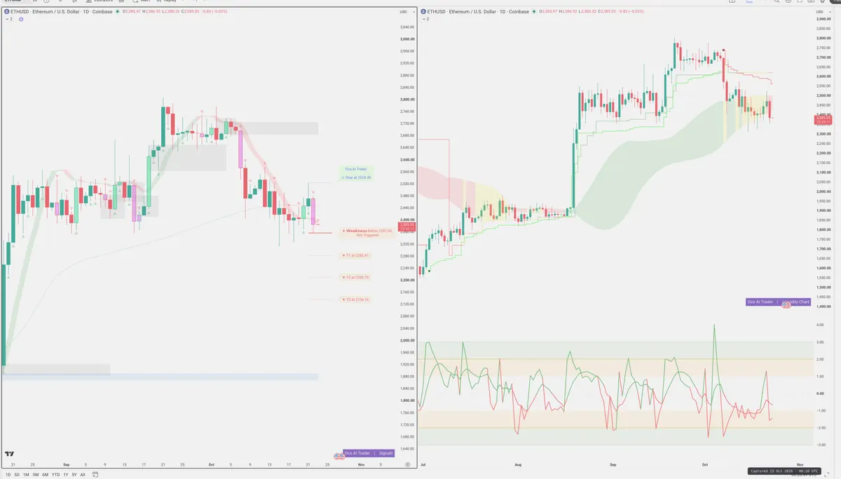 ETH — Signals + Liquidity