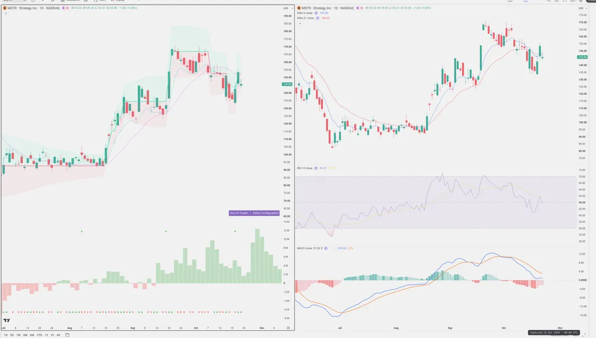MSTR — Delta + Technical