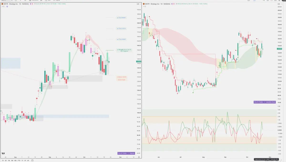 MSTR — Signals + Liquidity