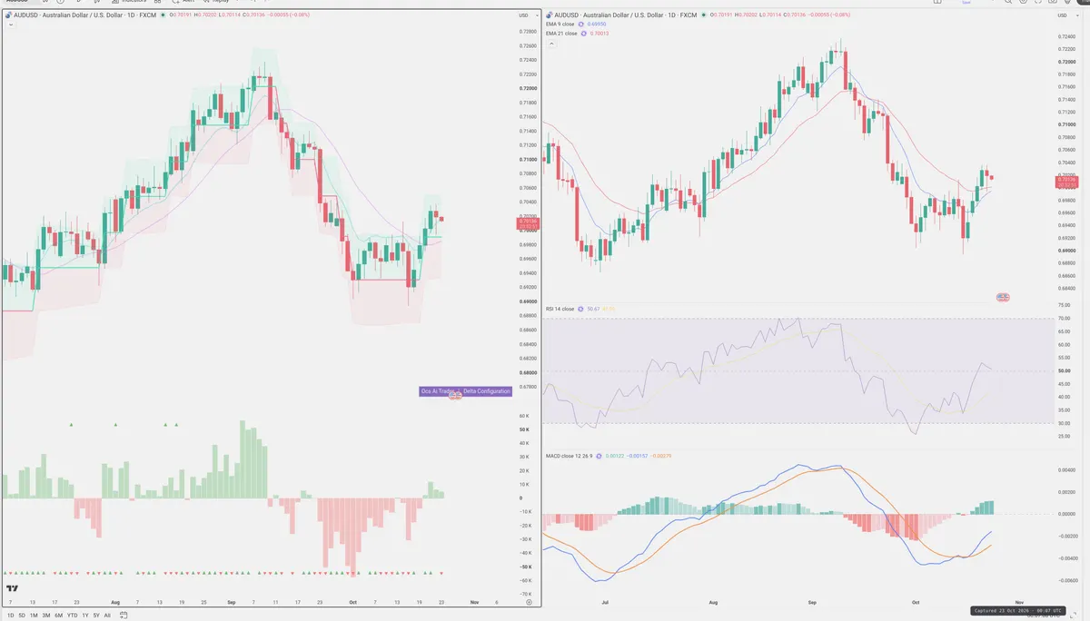 AUDUSD — Delta + Technical