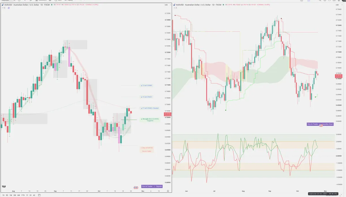AUDUSD — Signals + Liquidity