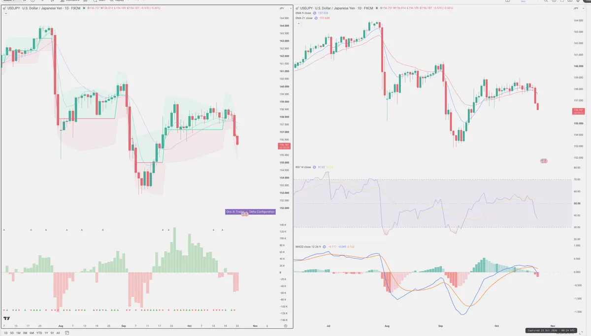 USDJPY — Delta + Technical