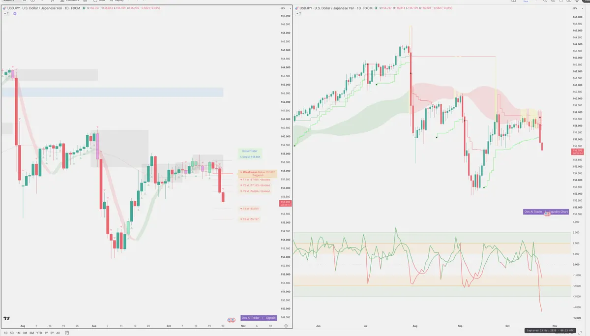 USDJPY — Signals + Liquidity