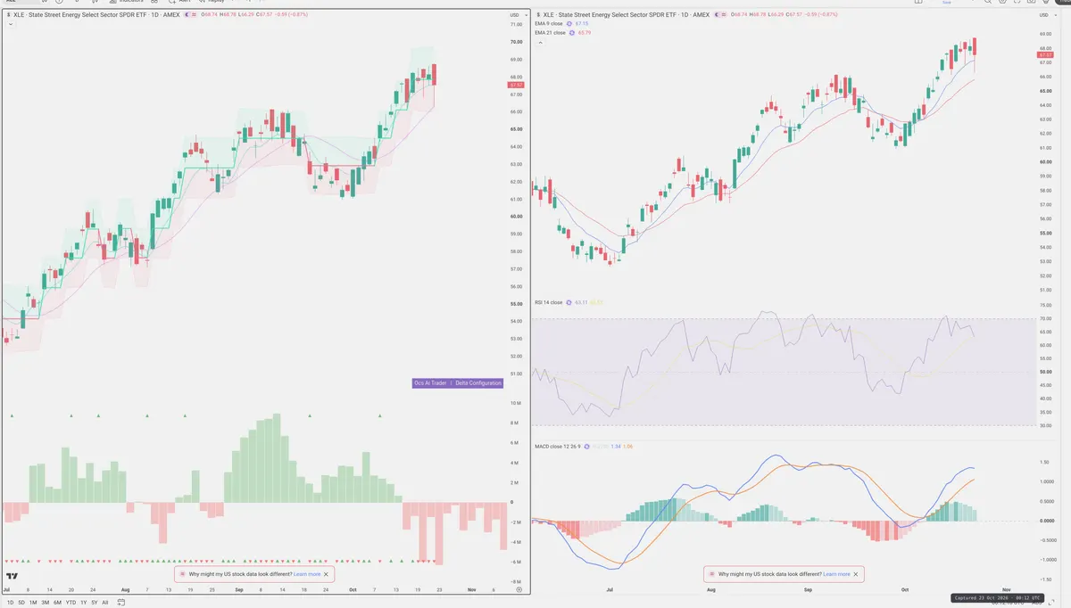 XLE — Delta + Technical